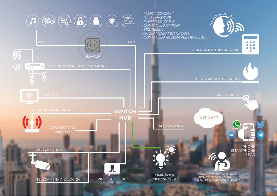 Supervisione impianti elettrici e tecnologici